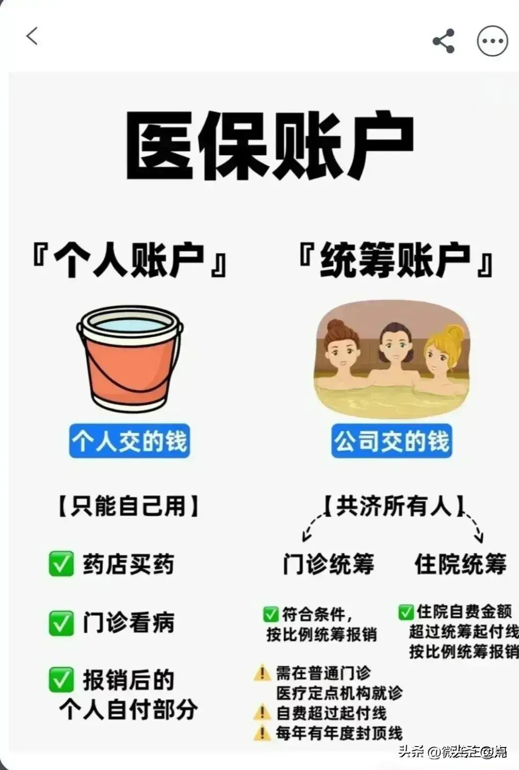医保甲类是全额报销吗(医保怎么报销?一次性说清楚)(图2) 医保甲类是全额报销吗(医保怎么报销?一次性说清楚)(图2)