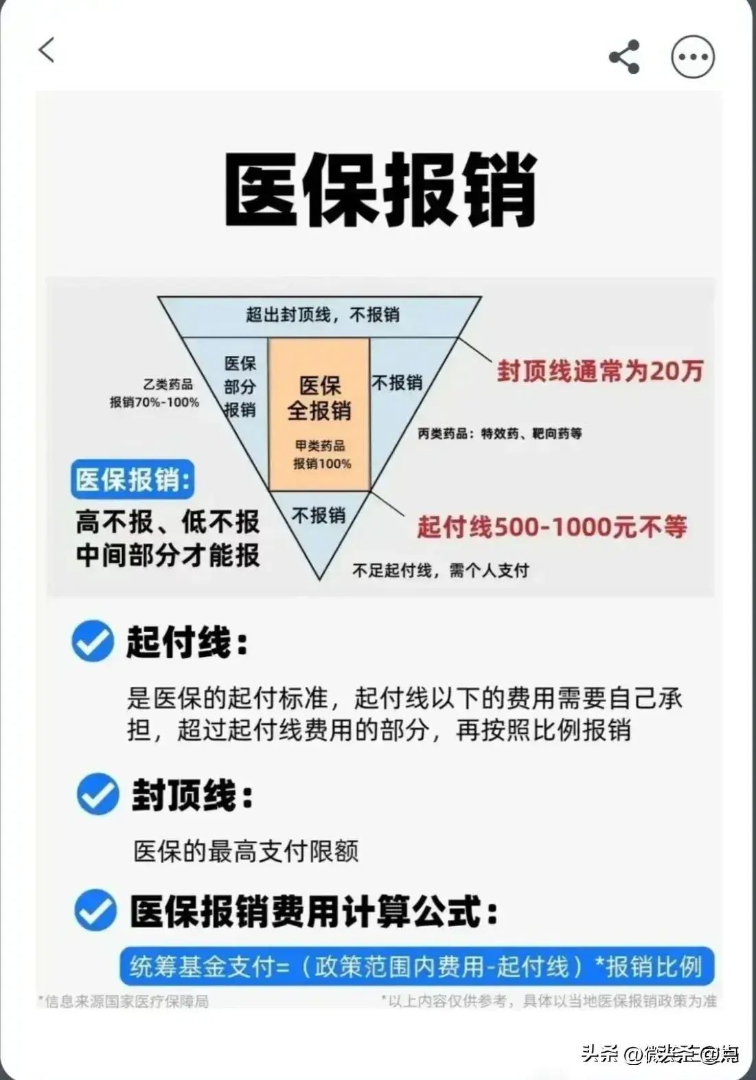 医保甲类是全额报销吗(医保怎么报销?一次性说清楚)(图3) 医保甲类是全额报销吗(医保怎么报销?一次性说清楚)(图3)
