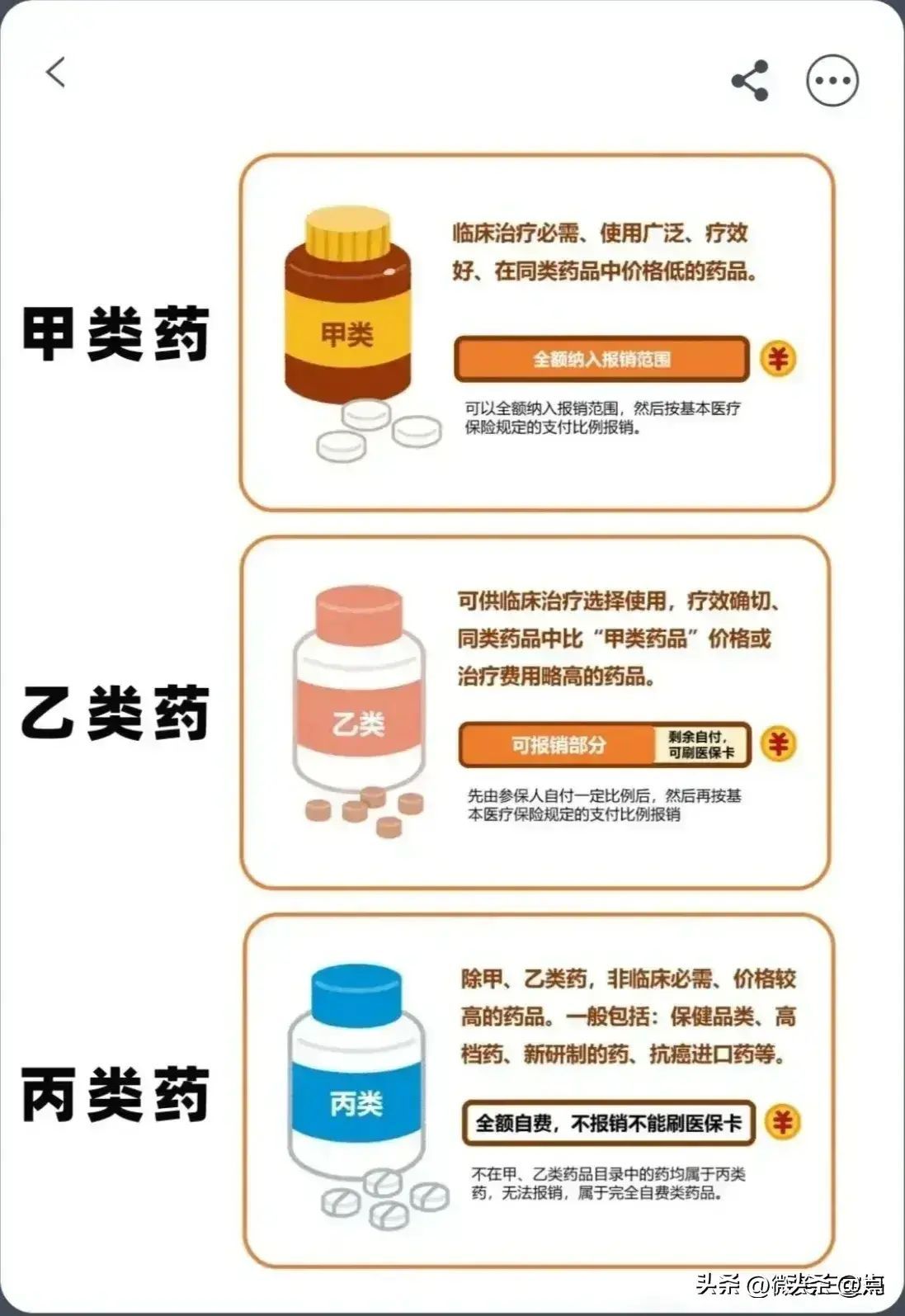 医保甲类是全额报销吗(医保怎么报销?一次性说清楚)(图7) 医保甲类是全额报销吗(医保怎么报销?一次性说清楚)(图7)