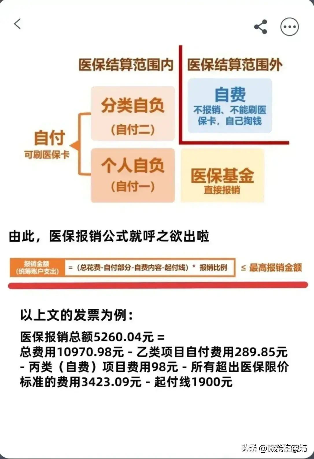 医保甲类是全额报销吗(医保怎么报销?一次性说清楚)(图11) 医保甲类是全额报销吗(医保怎么报销?一次性说清楚)(图11)