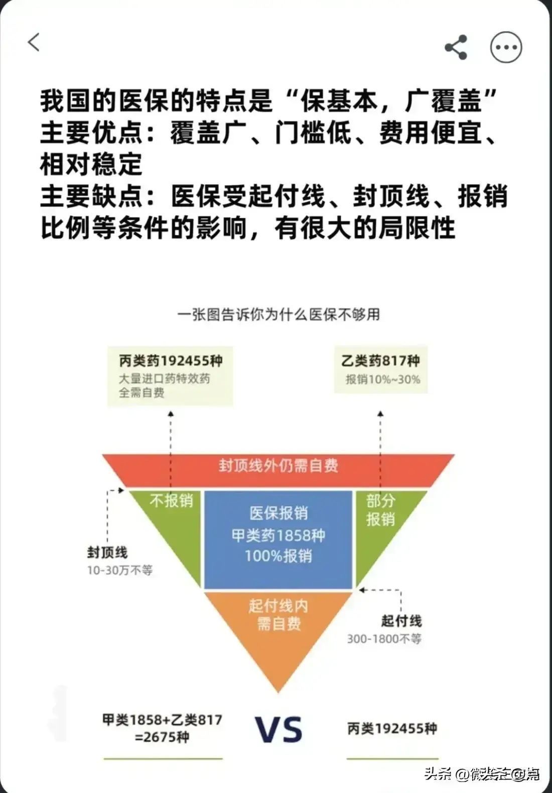 医保甲类是全额报销吗(医保怎么报销?一次性说清楚)(图12) 医保甲类是全额报销吗(医保怎么报销?一次性说清楚)(图12)
