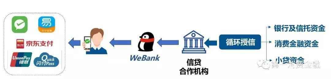 微众银行微车贷怎么申请(微众银行放款1.9万亿 C端用户达1700万)(图3) 微众银行微车贷怎么申请(微众银行放款1.9万亿 C端用户达1700万)(图3)