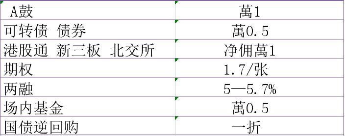 国债逆回购去哪里买怎么买(什么是国债逆回购?怎么购买)(图1) 国债逆回购去哪里买怎么买(什么是国债逆回购?怎么购买)(图1)