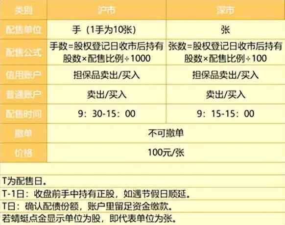 账户突然多了配债怎么办(账户里突然出现的【配债】,真的香吗)(图2) 账户突然多了配债怎么办(账户里突然出现的【配债】,真的香吗)(图2)