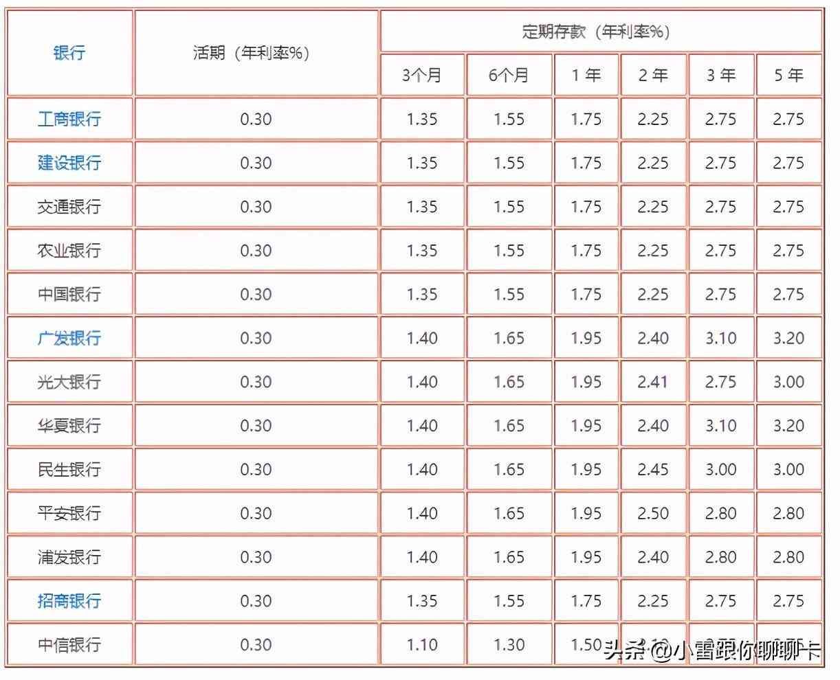 利息怎么计算公式(在银行存1万,一年的利息是多少?利息计算公式是怎么算)(图2) 利息怎么计算公式(在银行存1万,一年的利息是多少?利息计算公式是怎么算)(图2)
