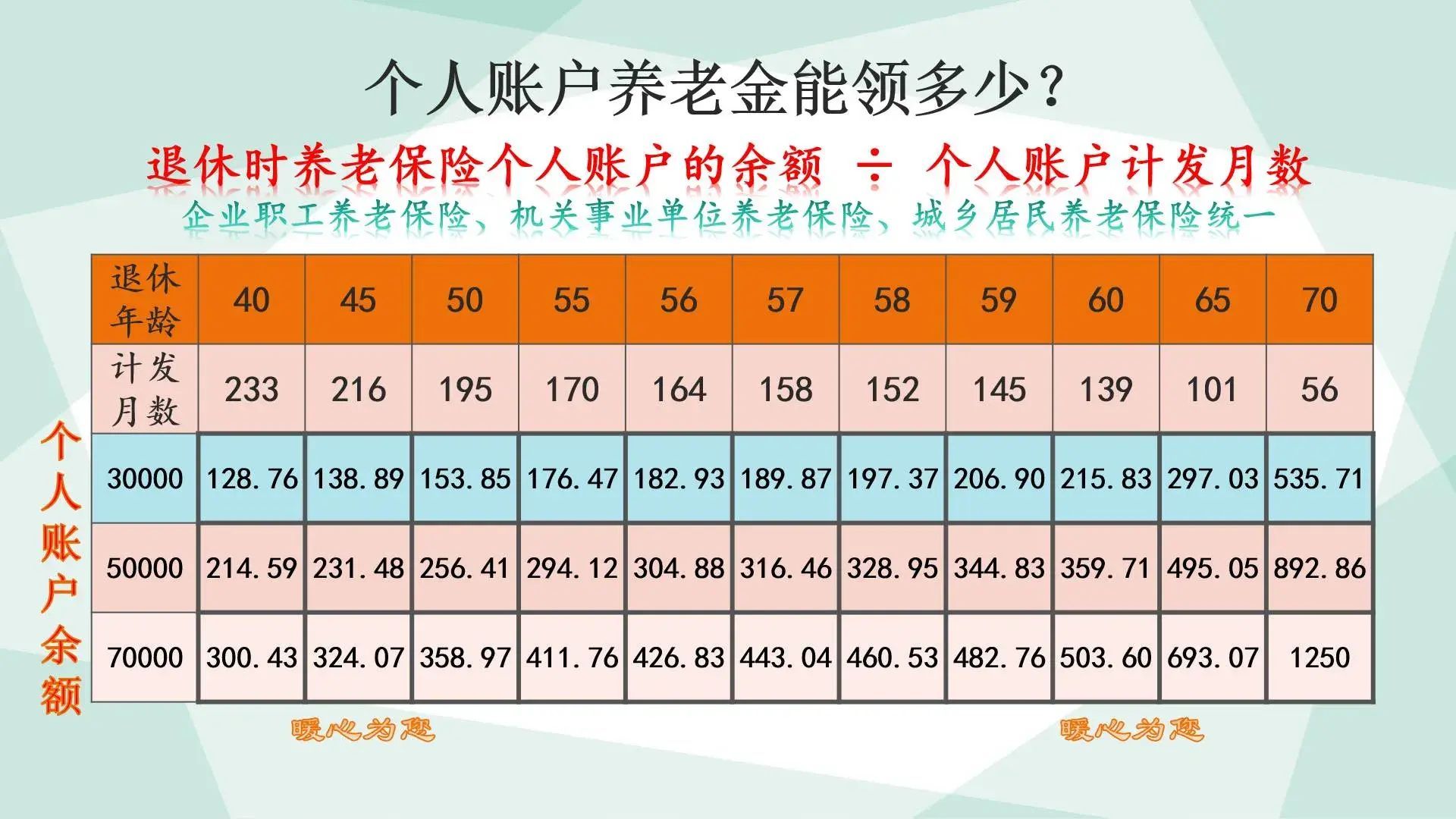 养老保险缴费怎么交(2024年养老保险缴费,还是工龄越长养老金越高吗?怎么缴划算)(图3) 养老保险缴费怎么交(2024年养老保险缴费,还是工龄越长养老金越高吗?怎么缴划算)(图3)