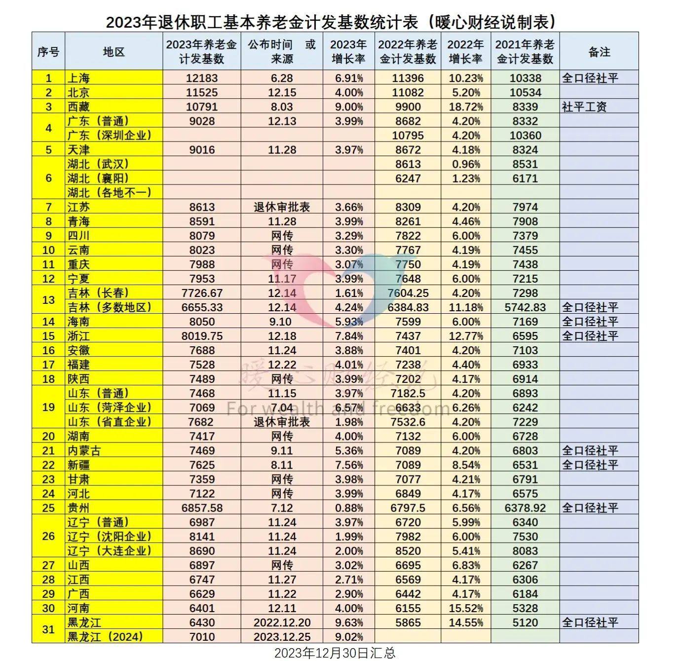 养老保险缴费怎么交(2024年养老保险缴费,还是工龄越长养老金越高吗?怎么缴划算)(图4) 养老保险缴费怎么交(2024年养老保险缴费,还是工龄越长养老金越高吗?怎么缴划算)(图4)