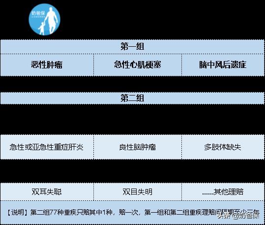 康宁终身保险保什么病优缺点(中国人寿康宁终身至尊版怎么样?与康宁终身2019比,哪款更好)(图4) 康宁终身保险保什么病优缺点(中国人寿康宁终身至尊版怎么样?与康宁终身2019比,哪款更好)(图4)