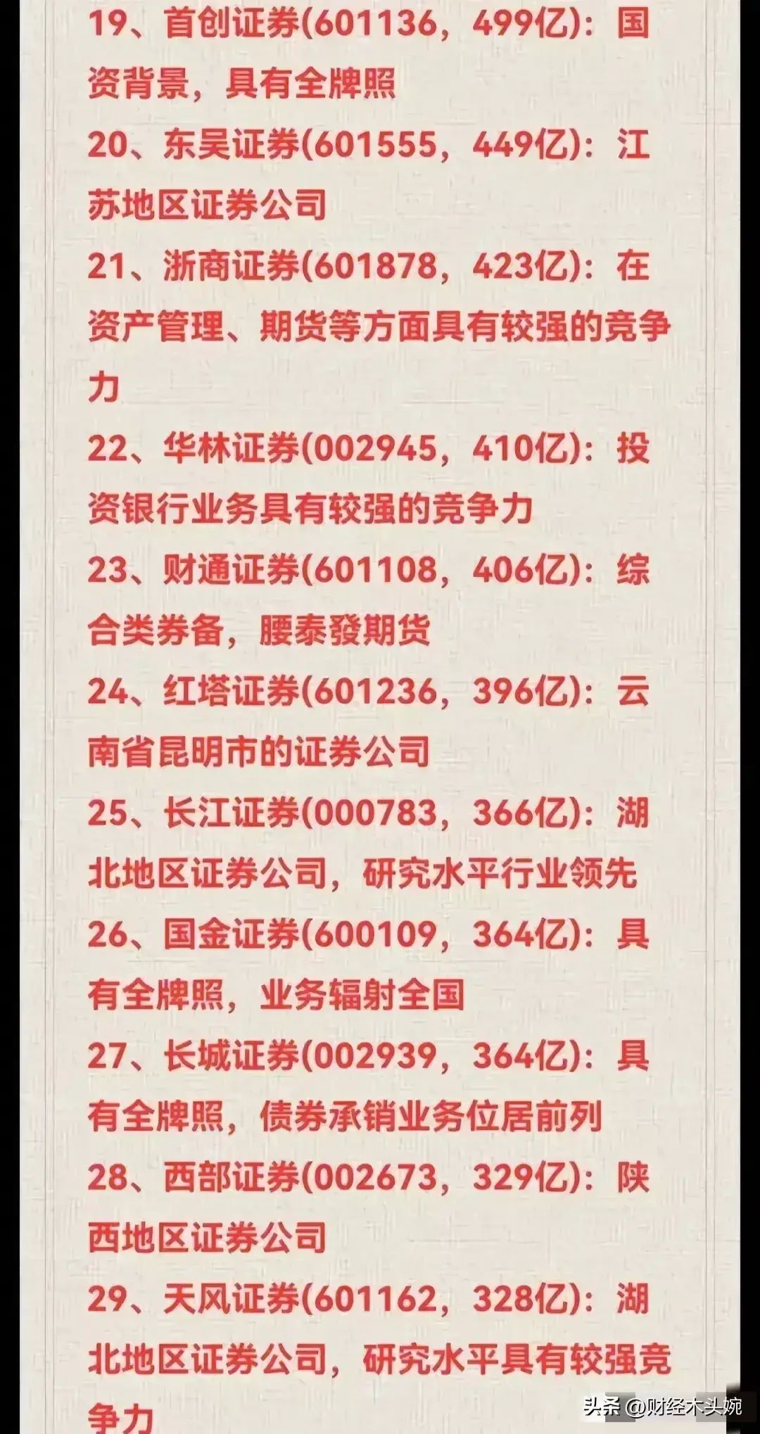券商龙头股有哪些股票主要有那些(A股上市券商龙头企业50强名单出炉!(及券商合并重组预期概念))(图3) 券商龙头股有哪些股票主要有那些(A股上市券商龙头企业50强名单出炉!(及券商合并重组预期概念))(图3)