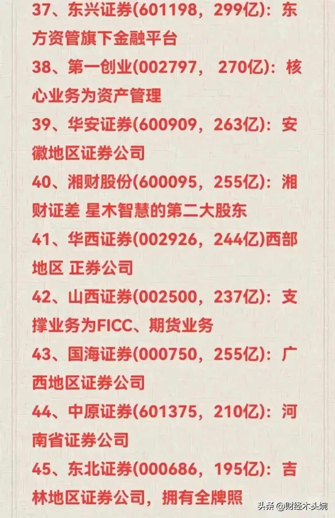 券商龙头股有哪些股票主要有那些(A股上市券商龙头企业50强名单出炉!(及券商合并重组预期概念))(图5) 券商龙头股有哪些股票主要有那些(A股上市券商龙头企业50强名单出炉!(及券商合并重组预期概念))(图5)
