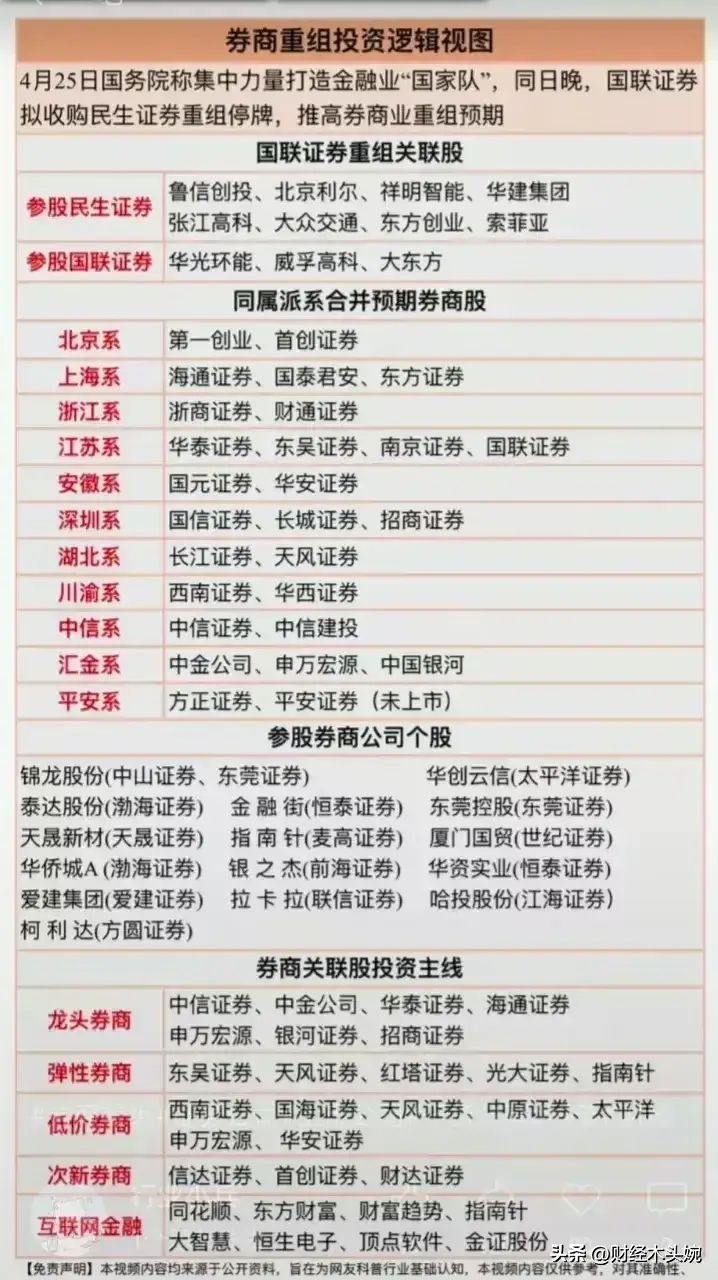券商龙头股有哪些股票主要有那些(A股上市券商龙头企业50强名单出炉!(及券商合并重组预期概念))(图8) 券商龙头股有哪些股票主要有那些(A股上市券商龙头企业50强名单出炉!(及券商合并重组预期概念))(图8)