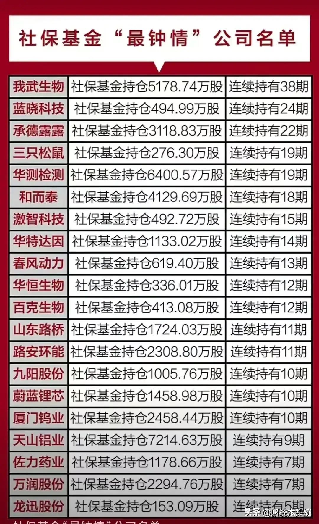 券商龙头股有哪些股票主要有那些(A股上市券商龙头企业50强名单出炉!(及券商合并重组预期概念))(图10) 券商龙头股有哪些股票主要有那些(A股上市券商龙头企业50强名单出炉!(及券商合并重组预期概念))(图10)