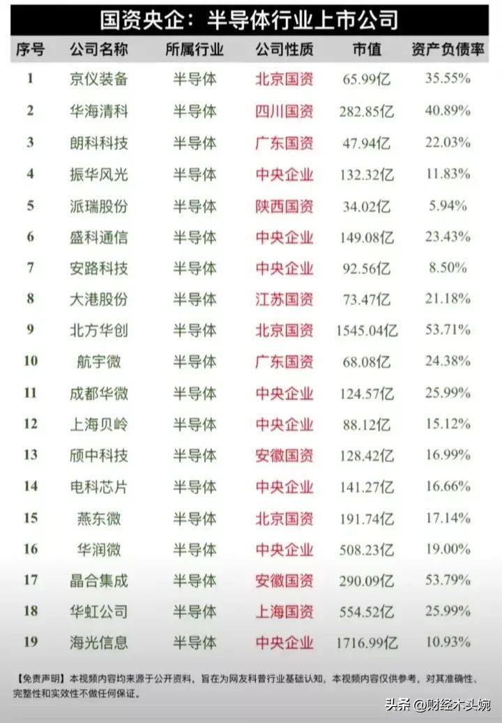 券商龙头股有哪些股票主要有那些(A股上市券商龙头企业50强名单出炉!(及券商合并重组预期概念))(图11) 券商龙头股有哪些股票主要有那些(A股上市券商龙头企业50强名单出炉!(及券商合并重组预期概念))(图11)