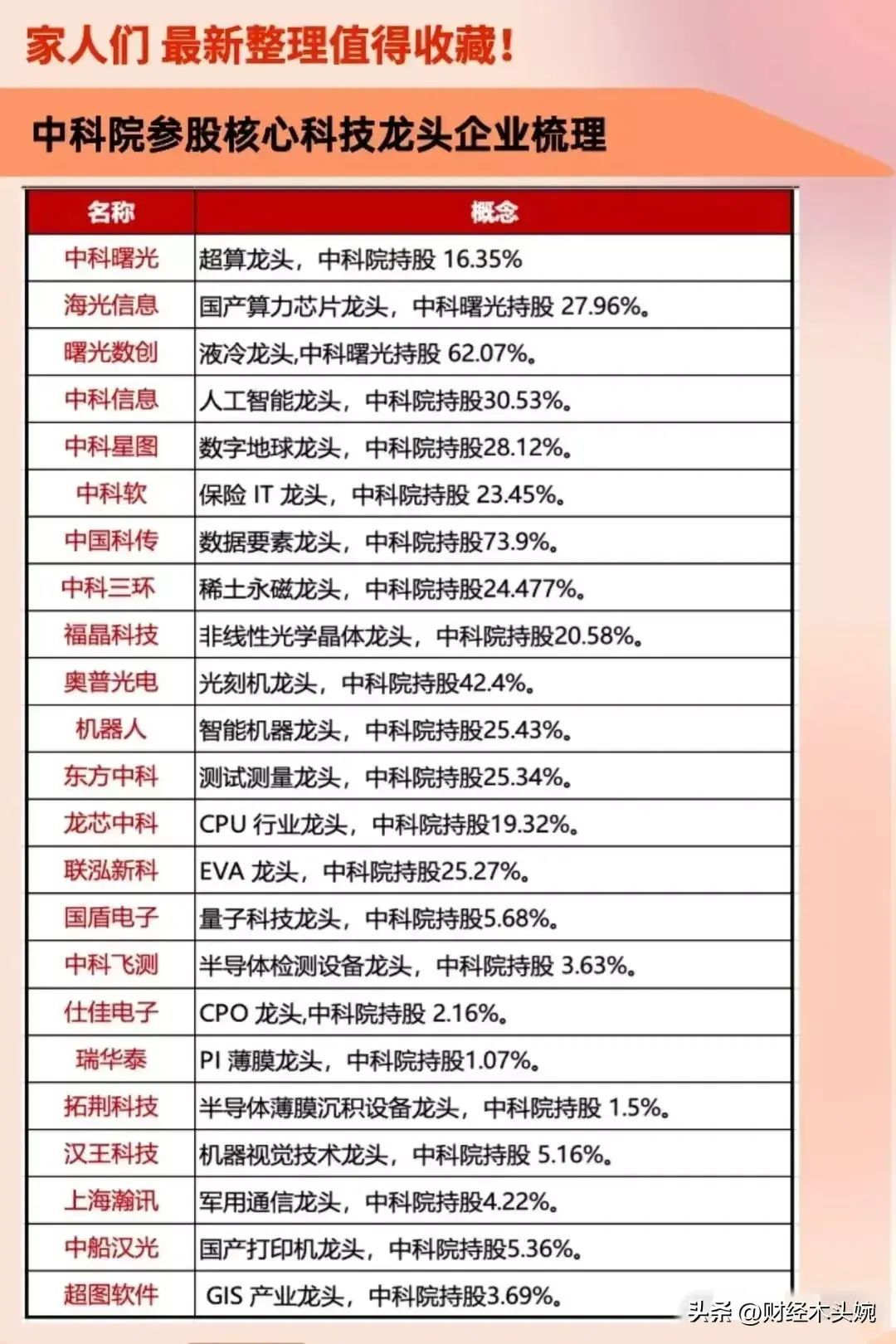 券商龙头股有哪些股票主要有那些(A股上市券商龙头企业50强名单出炉!(及券商合并重组预期概念))(图13) 券商龙头股有哪些股票主要有那些(A股上市券商龙头企业50强名单出炉!(及券商合并重组预期概念))(图13)