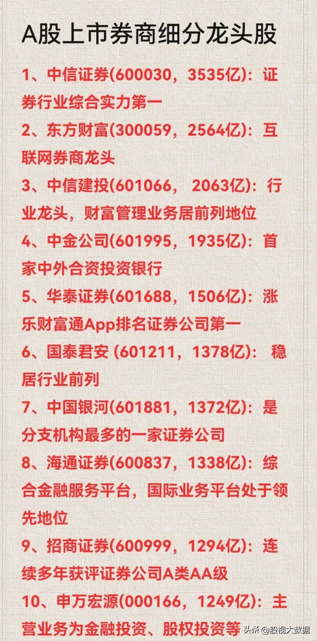 券商龙头股有哪些股票主要有那些(券商龙头50强名单!)(图1) 券商龙头股有哪些股票主要有那些(券商龙头50强名单!)(图1)