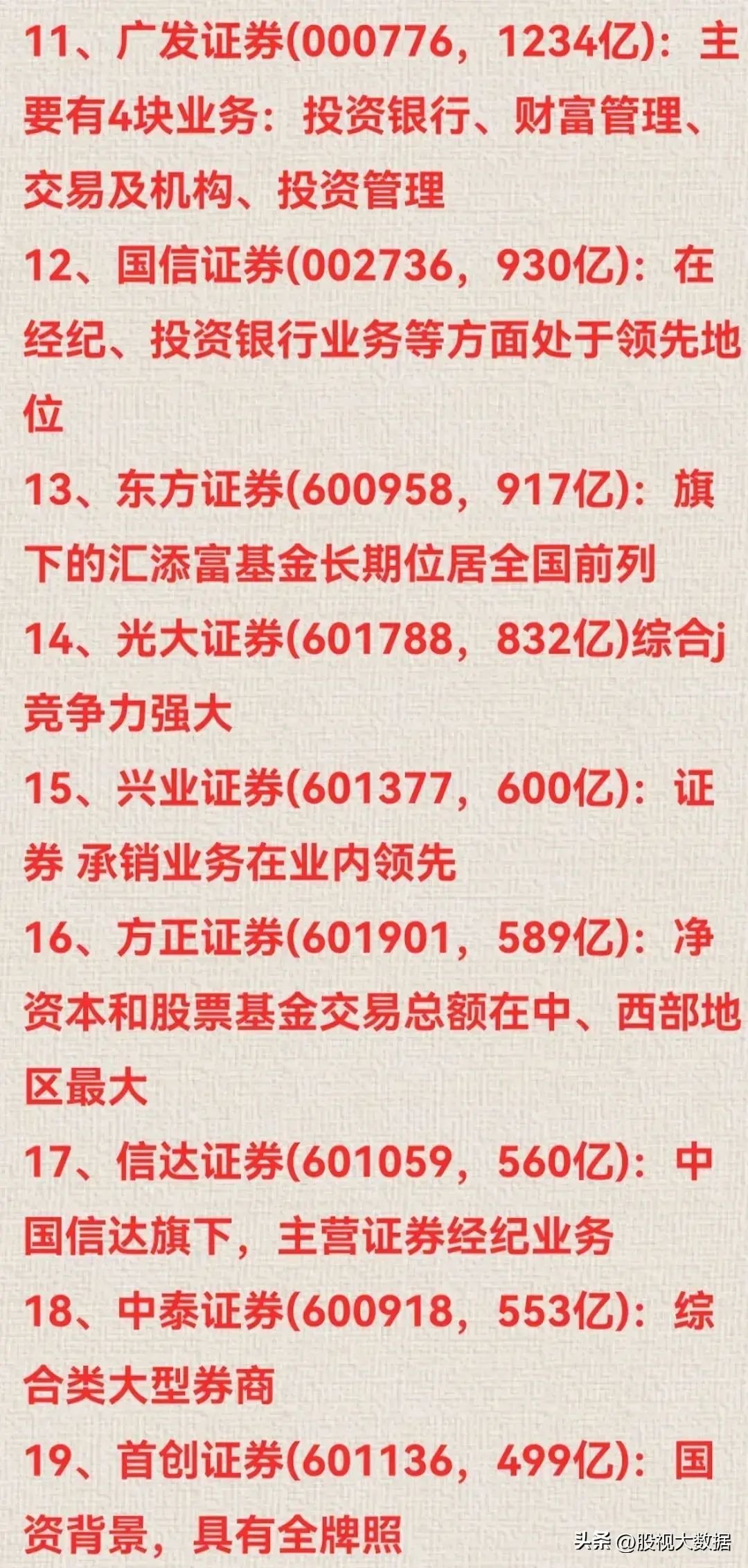 券商龙头股有哪些股票主要有那些(券商龙头50强名单!)(图2) 券商龙头股有哪些股票主要有那些(券商龙头50强名单!)(图2)