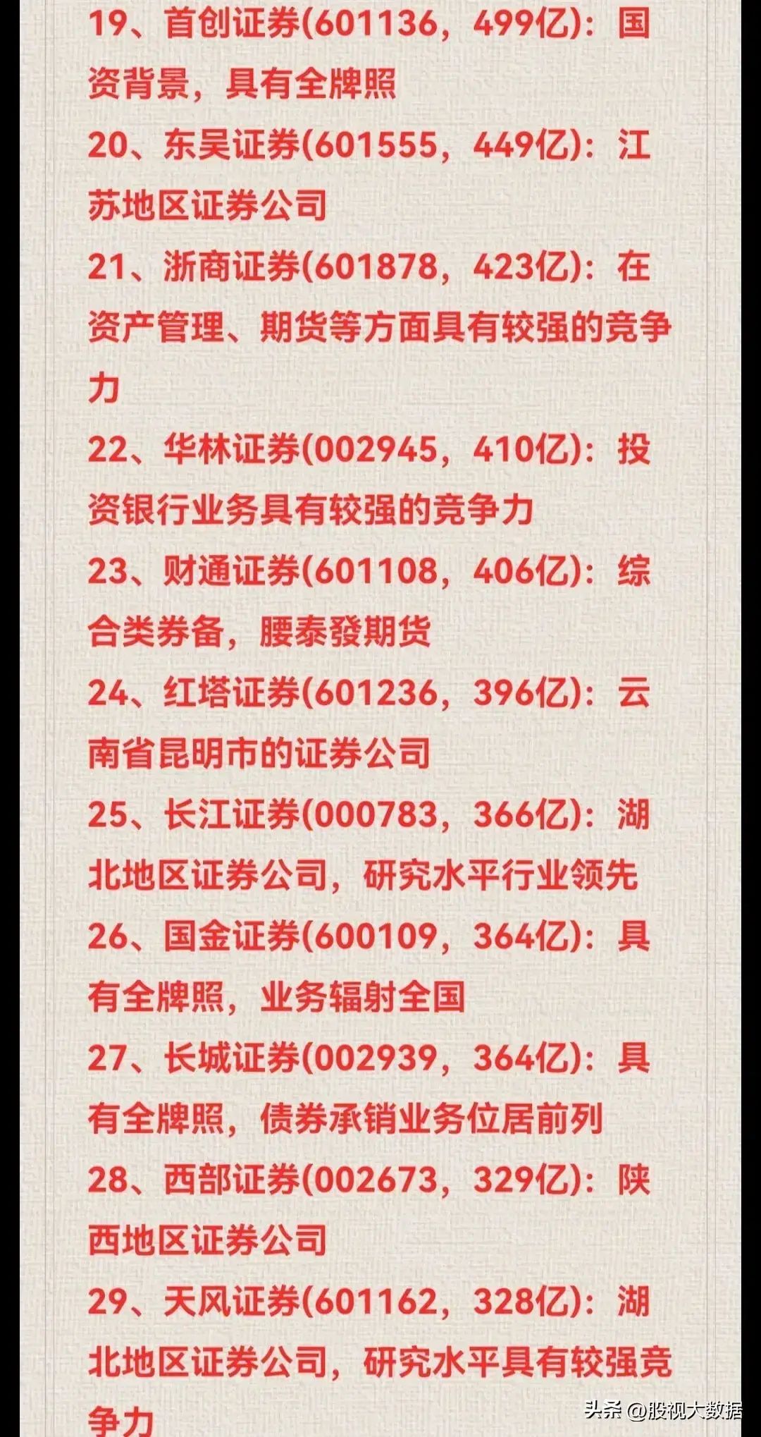 券商龙头股有哪些股票主要有那些(券商龙头50强名单!)(图3) 券商龙头股有哪些股票主要有那些(券商龙头50强名单!)(图3)