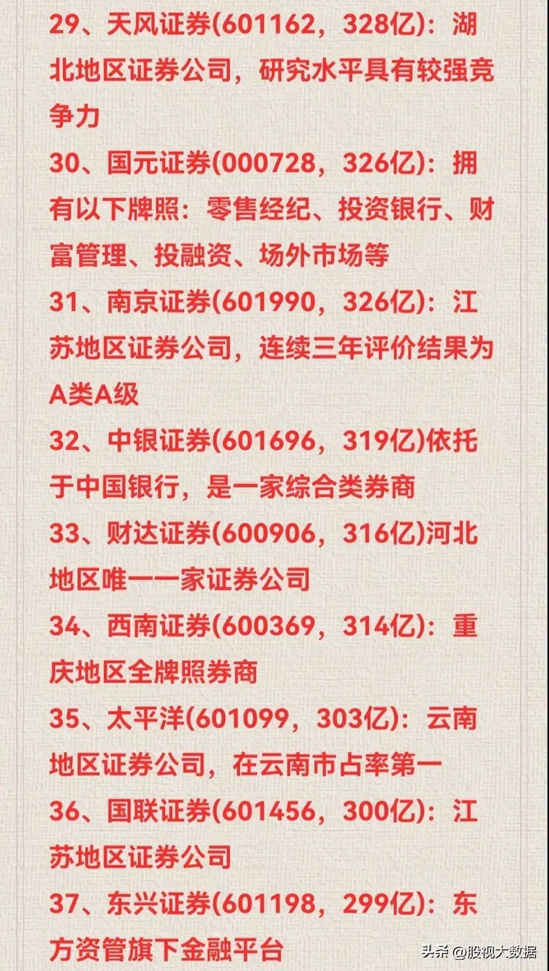 券商龙头股有哪些股票主要有那些(券商龙头50强名单!)(图4) 券商龙头股有哪些股票主要有那些(券商龙头50强名单!)(图4)