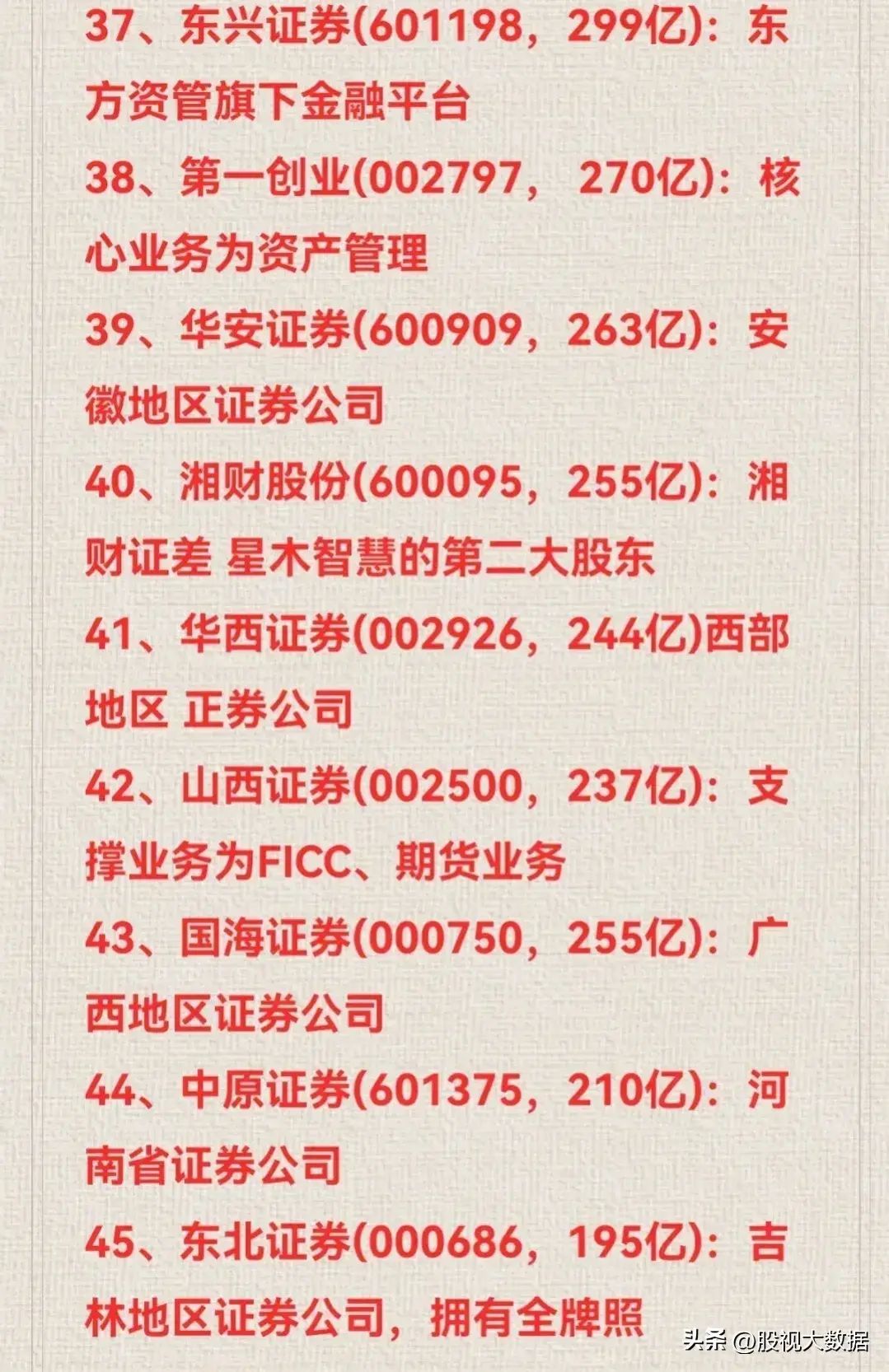 券商龙头股有哪些股票主要有那些(券商龙头50强名单!)(图5) 券商龙头股有哪些股票主要有那些(券商龙头50强名单!)(图5)