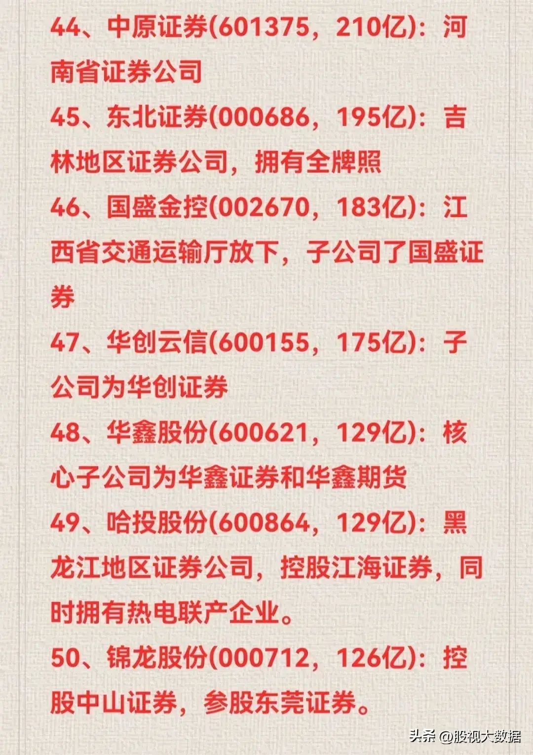 券商龙头股有哪些股票主要有那些(券商龙头50强名单!)(图6) 券商龙头股有哪些股票主要有那些(券商龙头50强名单!)(图6)