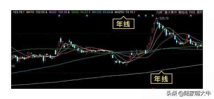 打板是什么意思啊(巧抓涨停板!一文看懂,小白如何入门打板!第一次看到这么全讲解)(图7) 打板是什么意思啊(巧抓涨停板!一文看懂,小白如何入门打板!第一次看到这么全讲解)(图7)