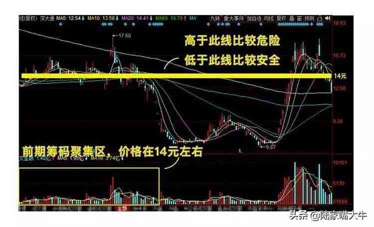打板是什么意思啊(巧抓涨停板!一文看懂,小白如何入门打板!第一次看到这么全讲解)(图8) 打板是什么意思啊(巧抓涨停板!一文看懂,小白如何入门打板!第一次看到这么全讲解)(图8)