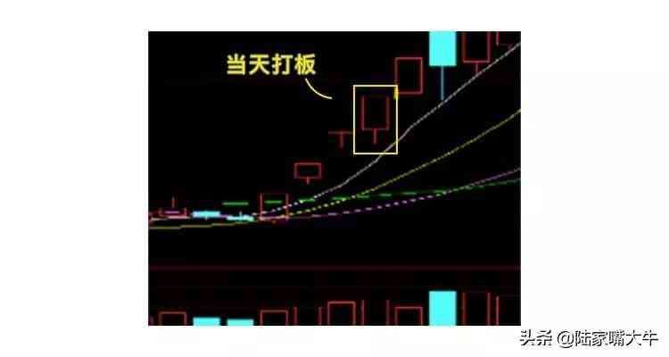 打板是什么意思啊(巧抓涨停板!一文看懂,小白如何入门打板!第一次看到这么全讲解)(图10) 打板是什么意思啊(巧抓涨停板!一文看懂,小白如何入门打板!第一次看到这么全讲解)(图10)