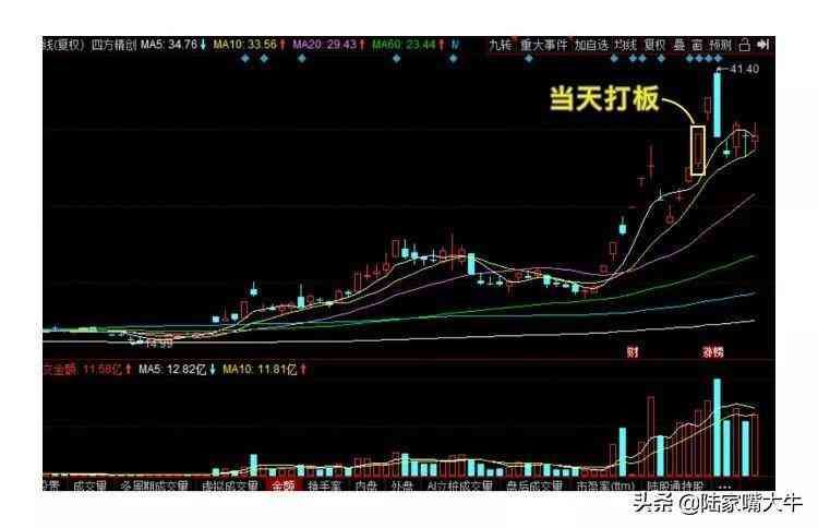 打板是什么意思啊(巧抓涨停板!一文看懂,小白如何入门打板!第一次看到这么全讲解)(图11) 打板是什么意思啊(巧抓涨停板!一文看懂,小白如何入门打板!第一次看到这么全讲解)(图11)