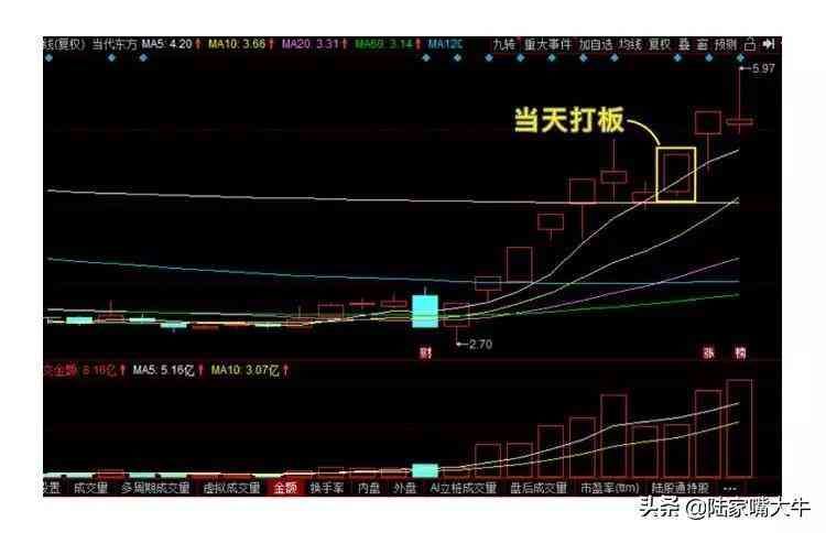打板是什么意思啊(巧抓涨停板!一文看懂,小白如何入门打板!第一次看到这么全讲解)(图12) 打板是什么意思啊(巧抓涨停板!一文看懂,小白如何入门打板!第一次看到这么全讲解)(图12)