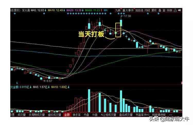 打板是什么意思啊(巧抓涨停板!一文看懂,小白如何入门打板!第一次看到这么全讲解)(图14) 打板是什么意思啊(巧抓涨停板!一文看懂,小白如何入门打板!第一次看到这么全讲解)(图14)