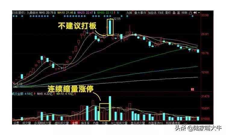 打板是什么意思啊(巧抓涨停板!一文看懂,小白如何入门打板!第一次看到这么全讲解)(图16) 打板是什么意思啊(巧抓涨停板!一文看懂,小白如何入门打板!第一次看到这么全讲解)(图16)