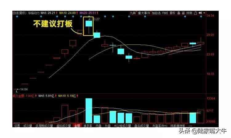 打板是什么意思啊(巧抓涨停板!一文看懂,小白如何入门打板!第一次看到这么全讲解)(图17) 打板是什么意思啊(巧抓涨停板!一文看懂,小白如何入门打板!第一次看到这么全讲解)(图17)