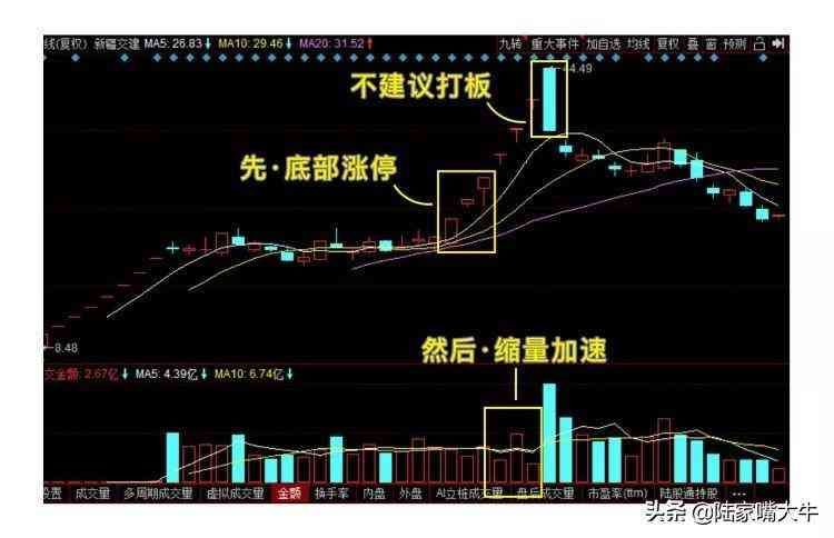 打板是什么意思啊(巧抓涨停板!一文看懂,小白如何入门打板!第一次看到这么全讲解)(图18) 打板是什么意思啊(巧抓涨停板!一文看懂,小白如何入门打板!第一次看到这么全讲解)(图18)