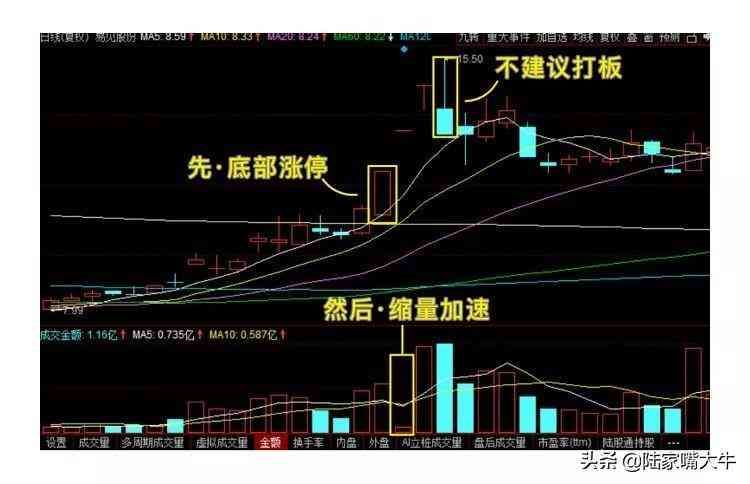 打板是什么意思啊(巧抓涨停板!一文看懂,小白如何入门打板!第一次看到这么全讲解)(图19) 打板是什么意思啊(巧抓涨停板!一文看懂,小白如何入门打板!第一次看到这么全讲解)(图19)