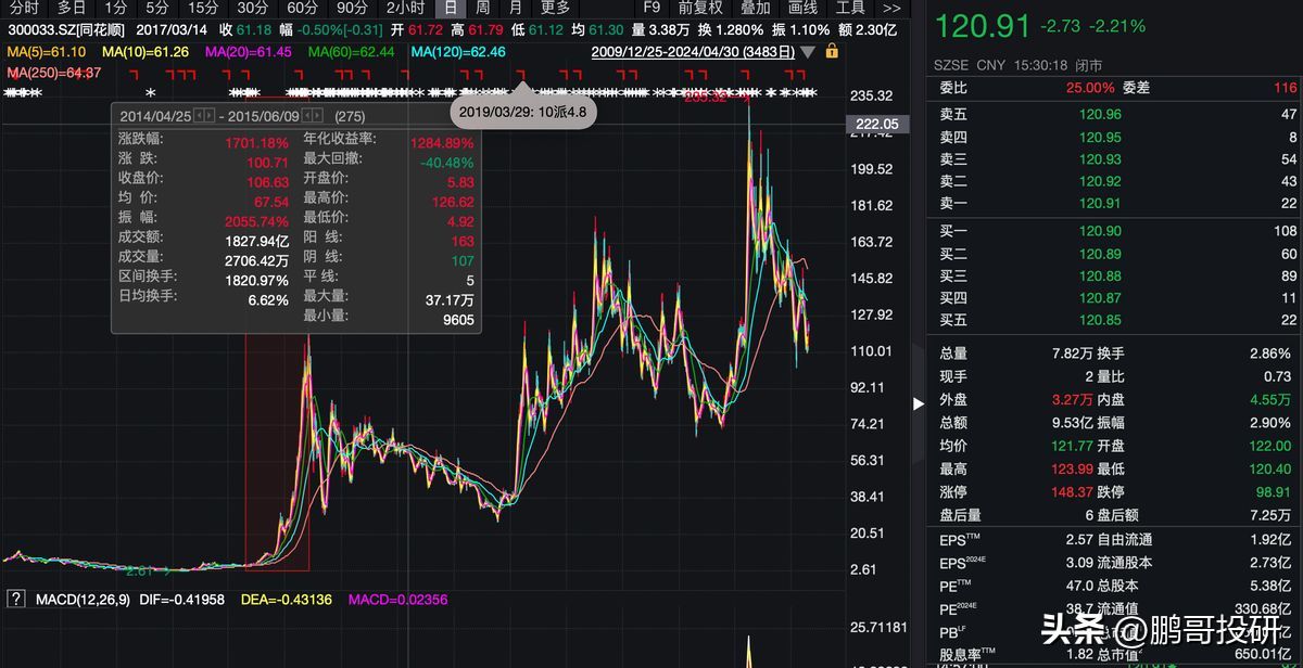 券商龙头股有哪些股票主要有那些(牛市来了,这4个券商股弹性好大,其中一个是这轮牛市发动机)(图2) 券商龙头股有哪些股票主要有那些(牛市来了,这4个券商股弹性好大,其中一个是这轮牛市发动机)(图2)