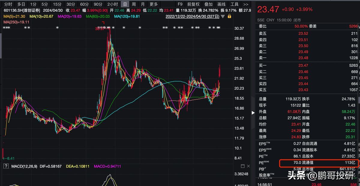 券商龙头股有哪些股票主要有那些(牛市来了,这4个券商股弹性好大,其中一个是这轮牛市发动机)(图5) 券商龙头股有哪些股票主要有那些(牛市来了,这4个券商股弹性好大,其中一个是这轮牛市发动机)(图5)