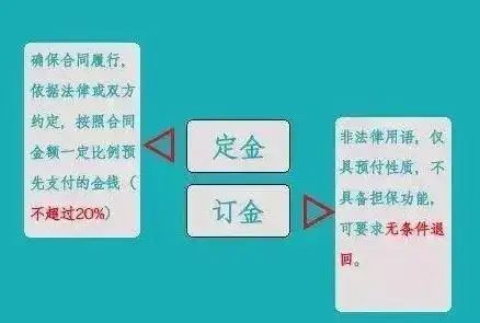 定金与订金哪个能退(订金和定金的区别,一个能全额退回,一个一分钱都要不到)(图2) 定金与订金哪个能退(订金和定金的区别,一个能全额退回,一个一分钱都要不到)(图2)