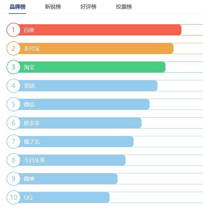 什么软件可以借钱马上到账(为什么各大平台都想借钱给你?靠网贷能实现暴富?真相颠覆认知)(图2) 什么软件可以借钱马上到账(为什么各大平台都想借钱给你?靠网贷能实现暴富?真相颠覆认知)(图2)