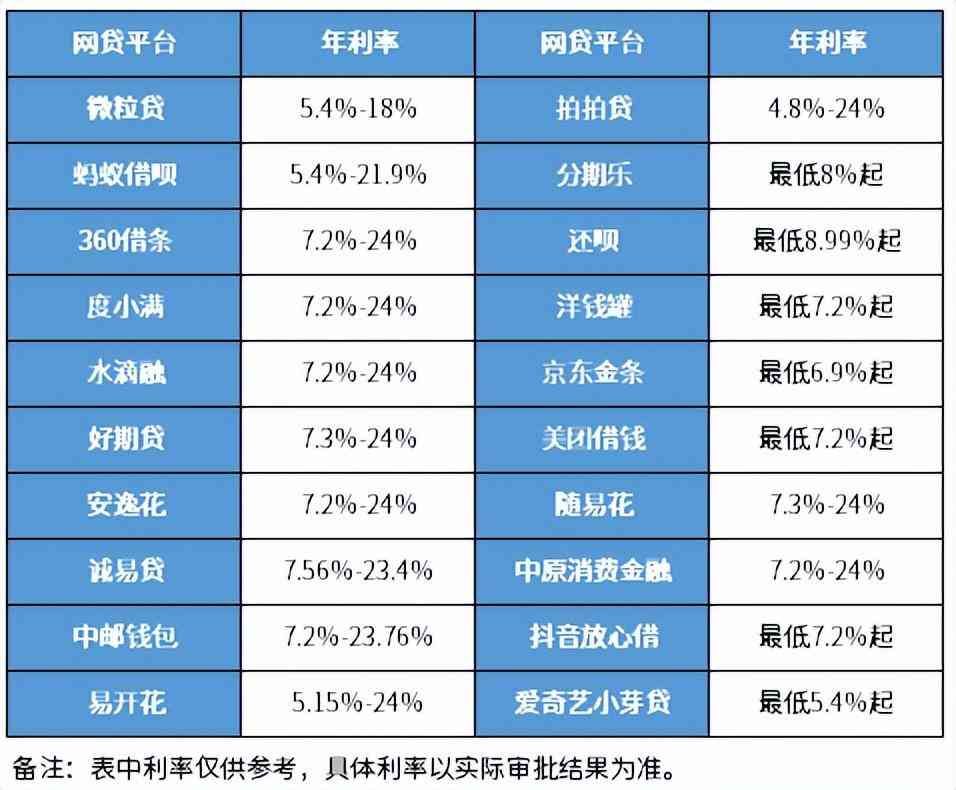 什么软件可以借钱马上到账(为什么各大平台都想借钱给你?靠网贷能实现暴富?真相颠覆认知)(图5) 什么软件可以借钱马上到账(为什么各大平台都想借钱给你?靠网贷能实现暴富?真相颠覆认知)(图5)