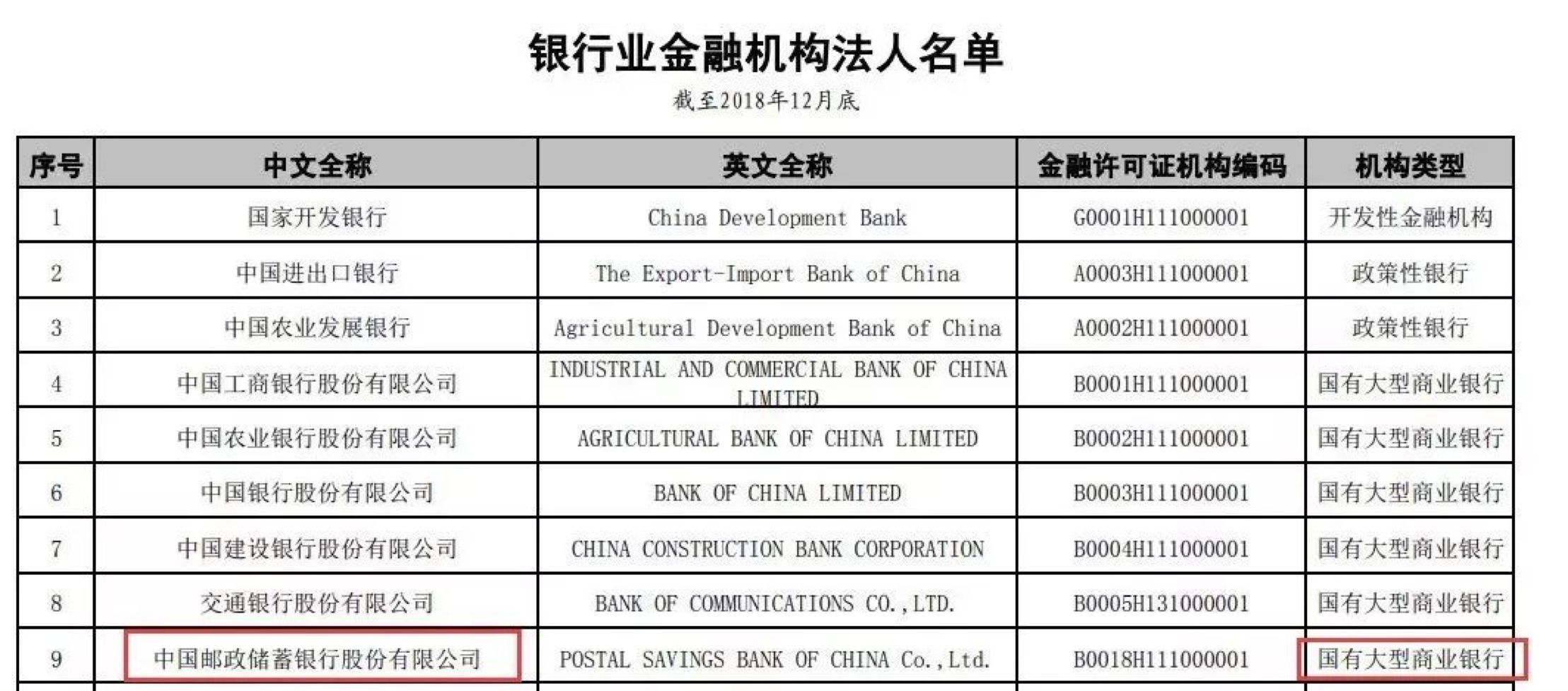 邮政储蓄信用卡年费是多少(邮储银行晋升第6家国有大行,想办卡容易吗?)(图3) 邮政储蓄信用卡年费是多少(邮储银行晋升第6家国有大行,想办卡容易吗?)(图3)