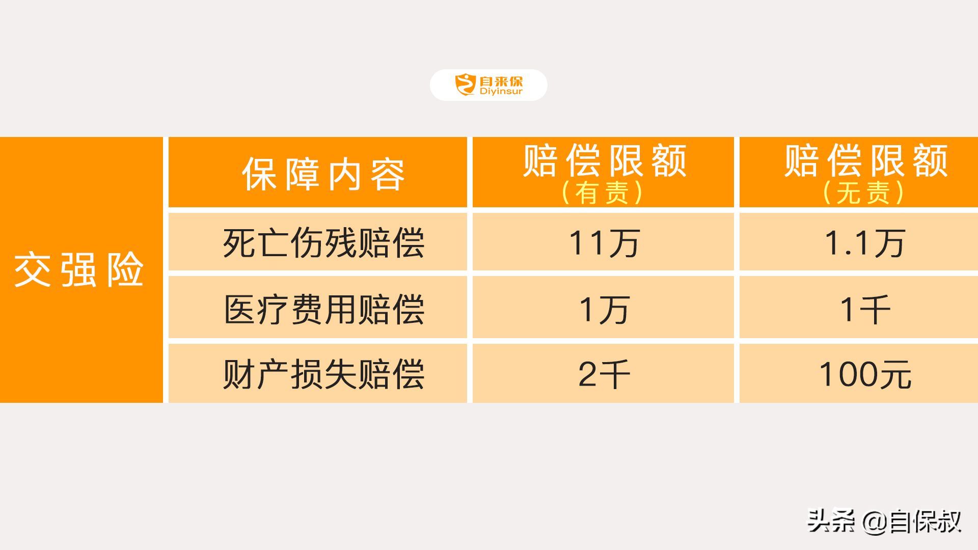 车险商业险是什么意思(别不信,你的车险可能买错了)(图2) 车险商业险是什么意思(别不信,你的车险可能买错了)(图2)