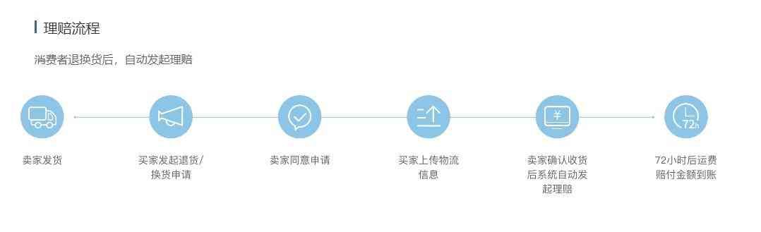 运费险是退全额运费吗(你知道什么是运费险吗)(图4) 运费险是退全额运费吗(你知道什么是运费险吗)(图4)
