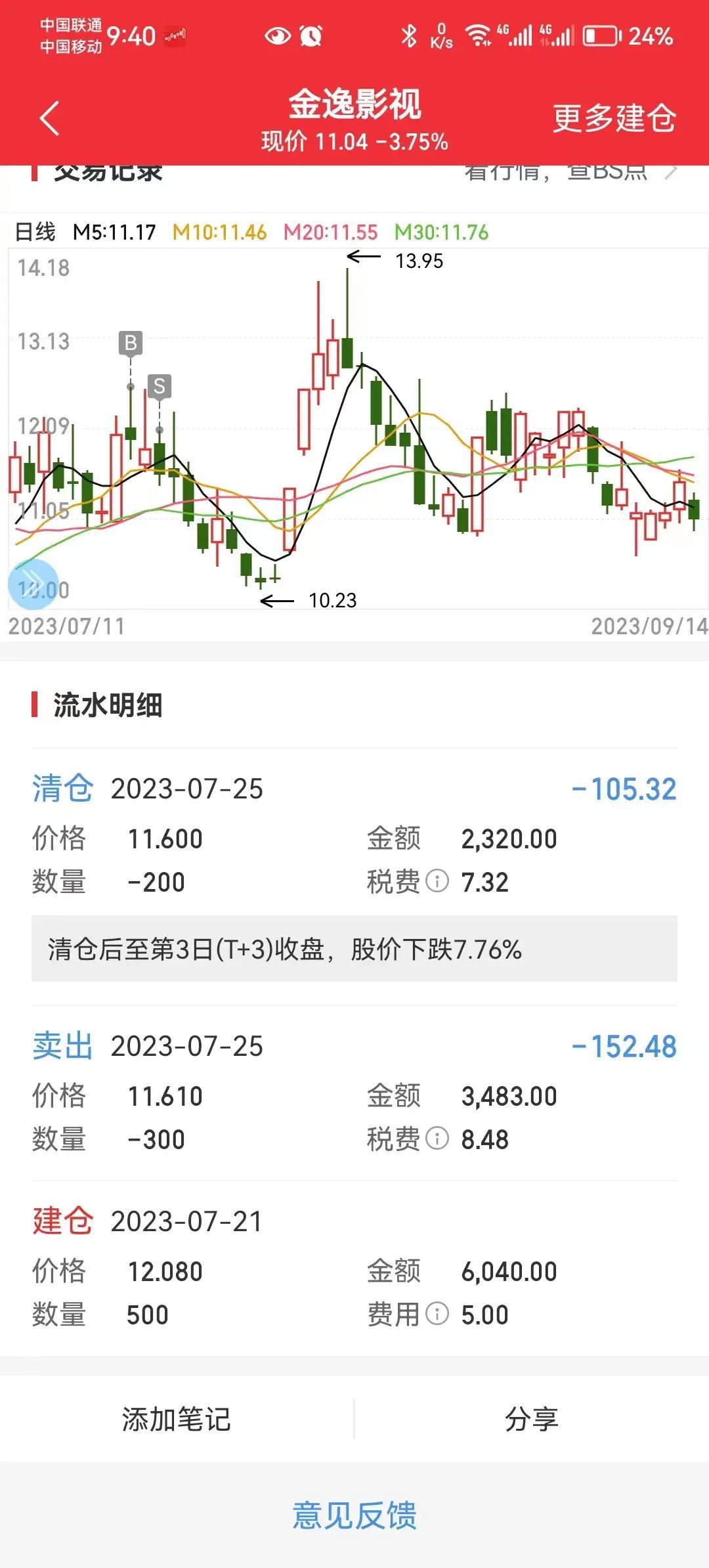 股票买卖手续费怎么算(股票交易的相关手续费, 到底交给谁了)(图1) 股票买卖手续费怎么算(股票交易的相关手续费, 到底交给谁了)(图1)