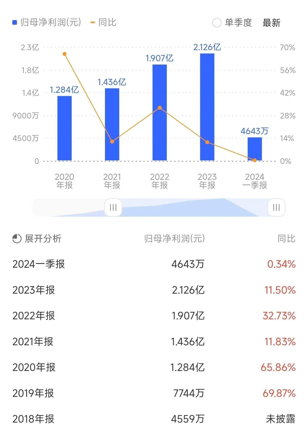 除权除息日怎么大跌了(不买账!10股分红2.3元却一个地板,有股民一天亏去230万嚎啕大哭)(图4) 除权除息日怎么大跌了(不买账!10股分红2.3元却一个地板,有股民一天亏去230万嚎啕大哭)(图4)