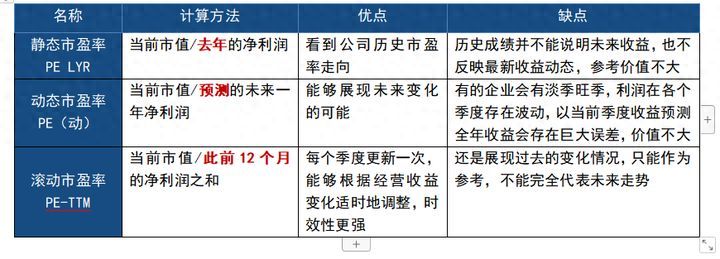 股票的市盈率什么意思(股市小知识:市盈率)(图1) 股票的市盈率什么意思(股市小知识:市盈率)(图1)