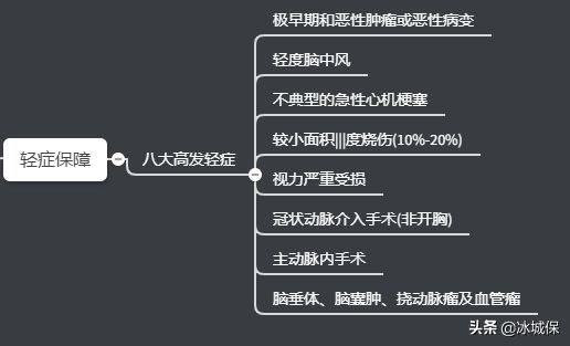 妈咪宝贝重疾险是哪个保险公司的(复星联合妈咪宝贝,少儿重疾险买这个就够了)(图3) 妈咪宝贝重疾险是哪个保险公司的(复星联合妈咪宝贝,少儿重疾险买这个就够了)(图3)