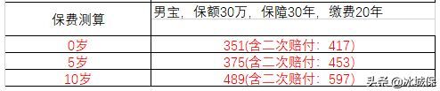 妈咪宝贝重疾险是哪个保险公司的(复星联合妈咪宝贝,少儿重疾险买这个就够了)(图4) 妈咪宝贝重疾险是哪个保险公司的(复星联合妈咪宝贝,少儿重疾险买这个就够了)(图4)