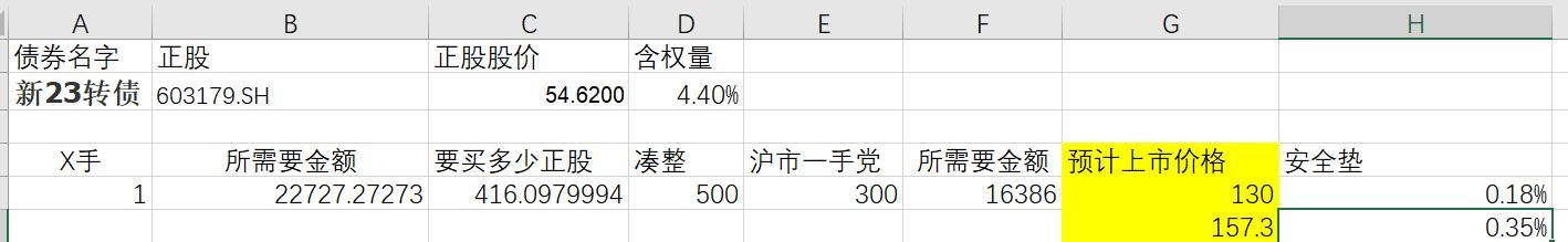 可转债什么时候可以卖(8月10日四只可转债上市,如果可转债涨停了怎么卖出)(图2) 可转债什么时候可以卖(8月10日四只可转债上市,如果可转债涨停了怎么卖出)(图2)