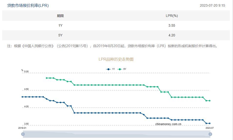 可转债什么时候可以卖(8月10日四只可转债上市,如果可转债涨停了怎么卖出)(图7) 可转债什么时候可以卖(8月10日四只可转债上市,如果可转债涨停了怎么卖出)(图7)