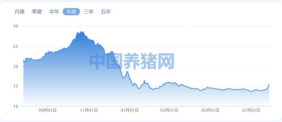 可转债什么时候可以卖(8月10日四只可转债上市,如果可转债涨停了怎么卖出)(图8) 可转债什么时候可以卖(8月10日四只可转债上市,如果可转债涨停了怎么卖出)(图8)
